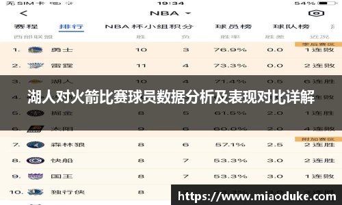 湖人对火箭比赛球员数据分析及表现对比详解